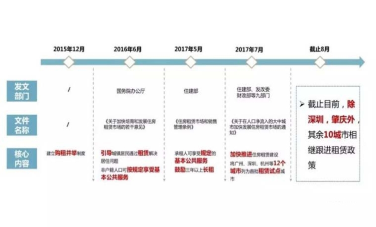 长租房好还是买房好 优缺点对比深度分析