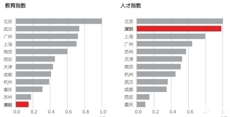 邢台市区人口数量_河北11城市人口 面积和经济实力大排名(3)