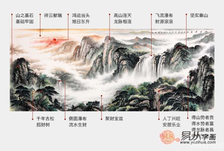 客厅东墙挂画优选 王 宁八尺横幅国画山水《旭日东升》(作品来源:易从