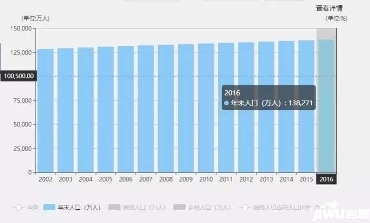 gdp和收入在多少合适_GDP和税收 什么是经济实力的最佳表现(3)