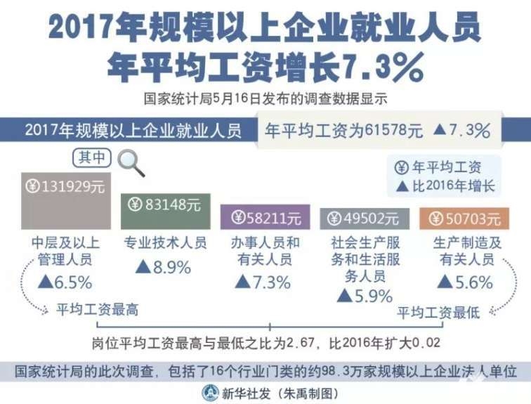 gdp和收入在多少合适_GDP和税收 什么是经济实力的最佳表现(2)