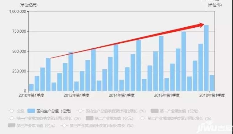 gdp合适