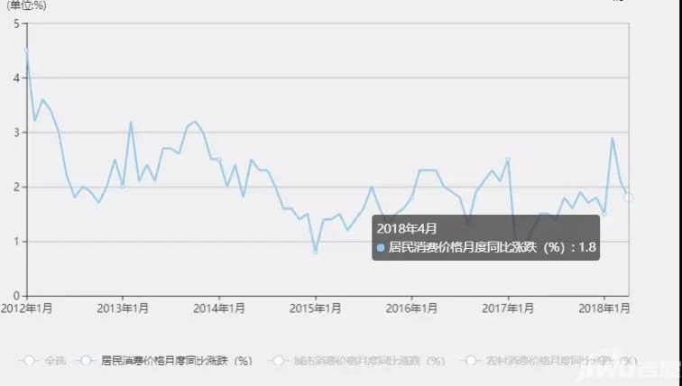 秦皇岛多少人口_秦皇岛各县区人口排名曝光 来看昌黎排第几(2)