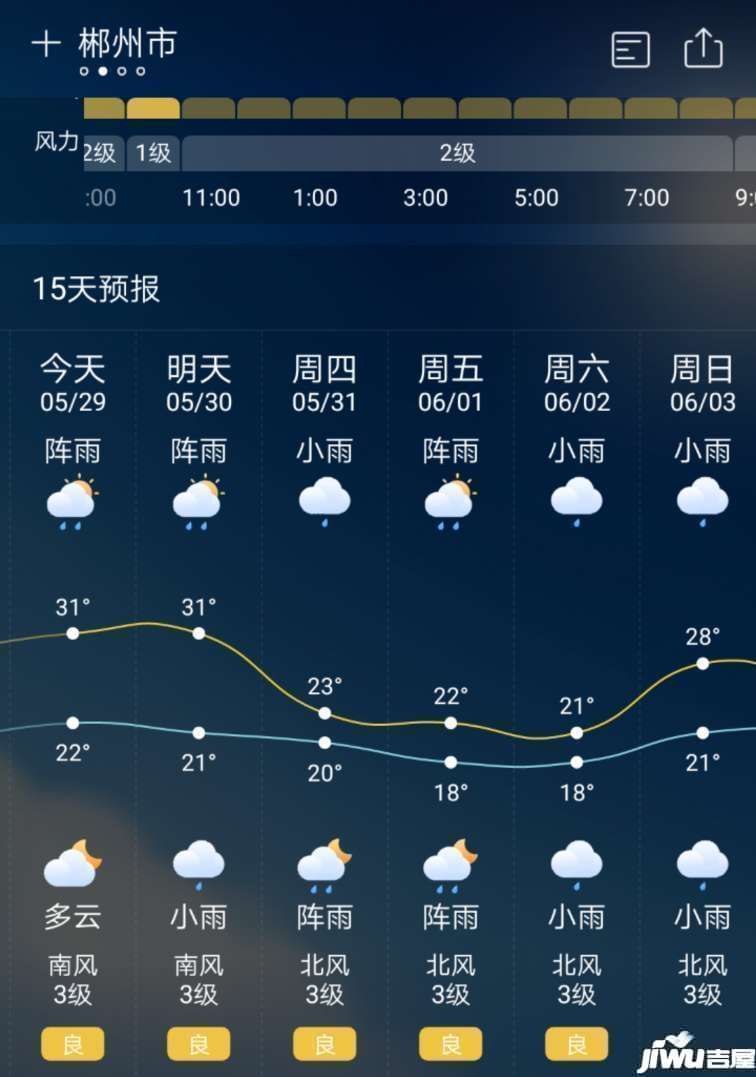 郴州买房好天气这几天都凉快