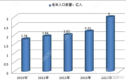 二胎增加多少人口_2017年中国人口并未因二胎政策增长,对于长期房价会有什么