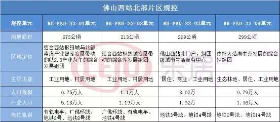 2021狮山镇gdp排名_狮山打造产城人融合的 广东范本