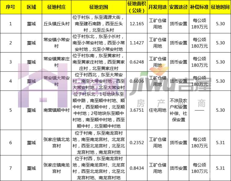 藁城区顺中村常住人口_七星关区团结乡柱中村