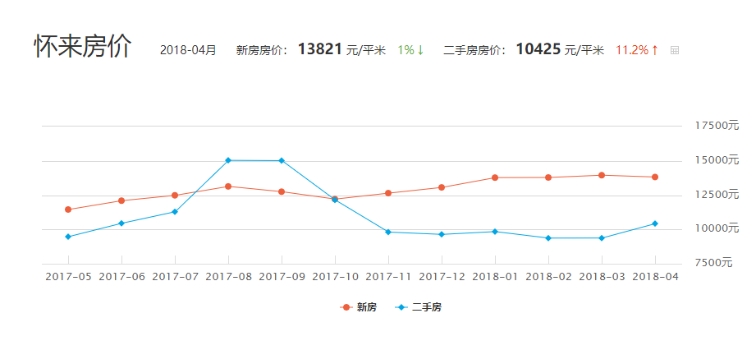 河北走多少人口_河北人口密度分布图(3)