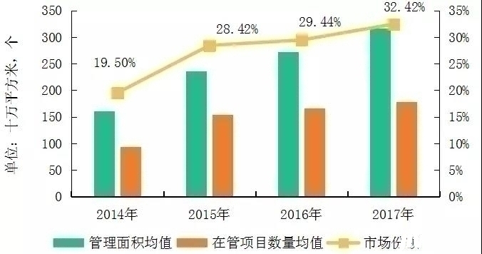 物业数据分析,物业数据分析报告怎么做?