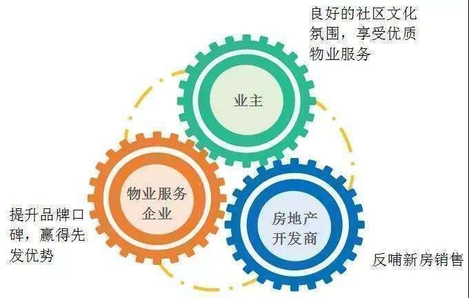 三方合作构建多赢生态圈