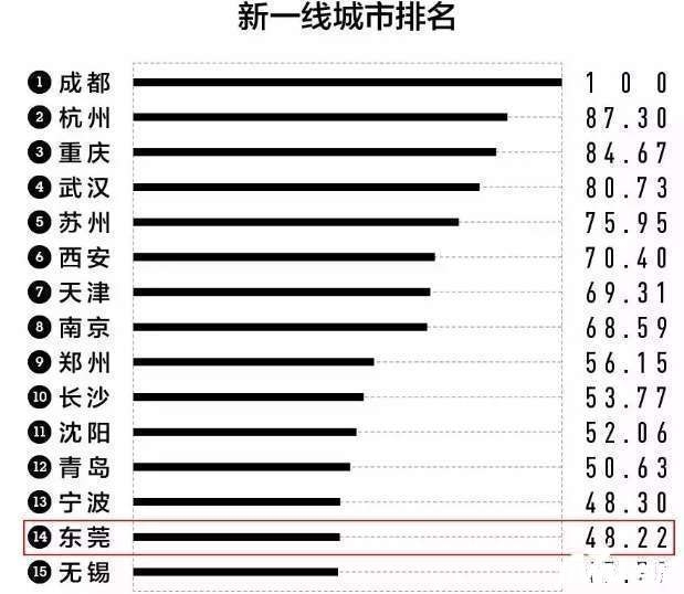 东莞2018年常住人口_839万 东莞人口再创历史新高 如果没有了外来人口,东莞将会(3)