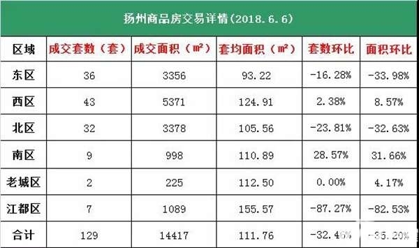 扬州区排名_扬州朱自清中学排名(2)