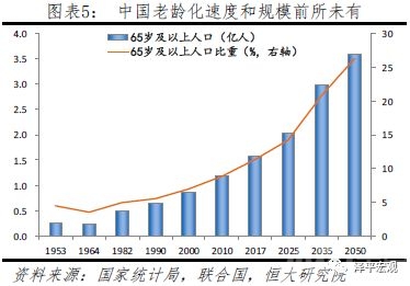 城市人口老龄化_全国主要城市人口老龄化排名,华东老龄化程度最高(2)