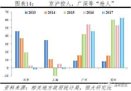 城镇人口量_平谷区常住人口规模及分布情况简析 平谷区第六次全国人口普查系(2)