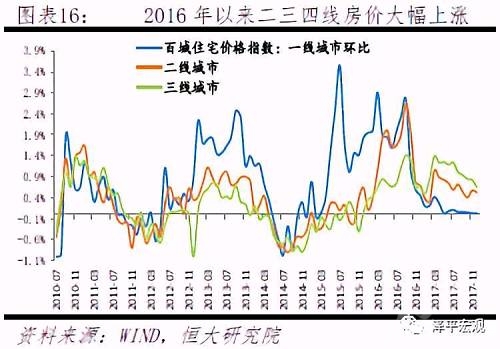 20年后中国人口_任泽平 未来还有2亿人进城,主要进入这19个城市群