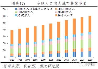 人口规模效应_...,北上广的城市人口上升空间已十分有限-青岛登上一线城市的