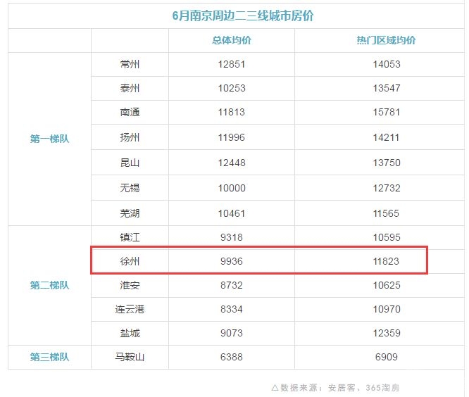 徐州江苏排名_江苏徐州(3)