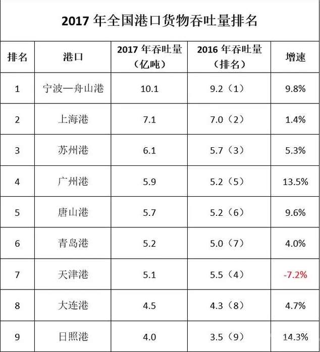 连云港经济总量全国排名_连云港经济技术开发区(3)