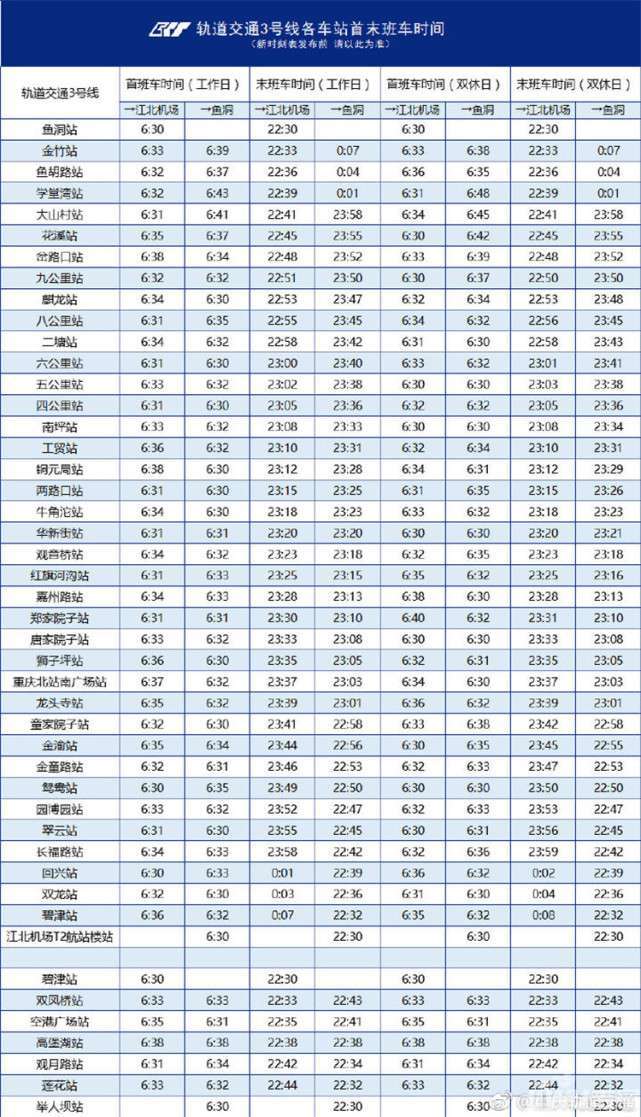 重庆地铁出新时间表 优质轻轨房茂宸广场不容错过