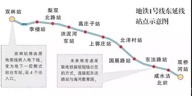 天津地铁1号线延长线*消息!