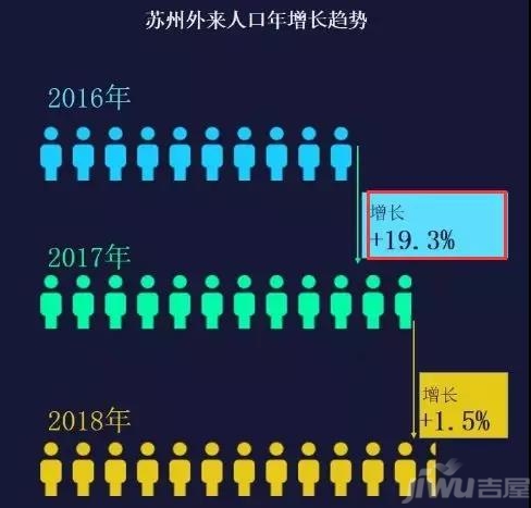 苏州外来人口数量_苏州园林(3)