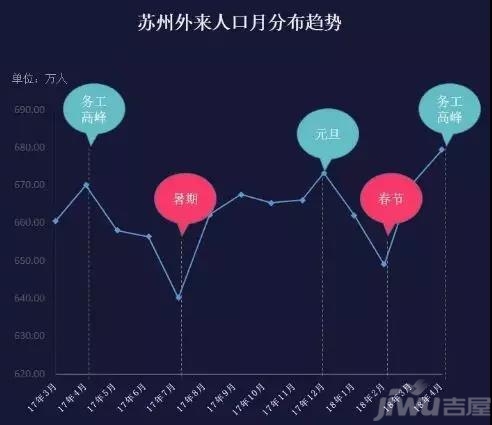 苏州人口变化_在武汉,断交社保的后果竟然这么严重 还不知道的赶紧看(2)