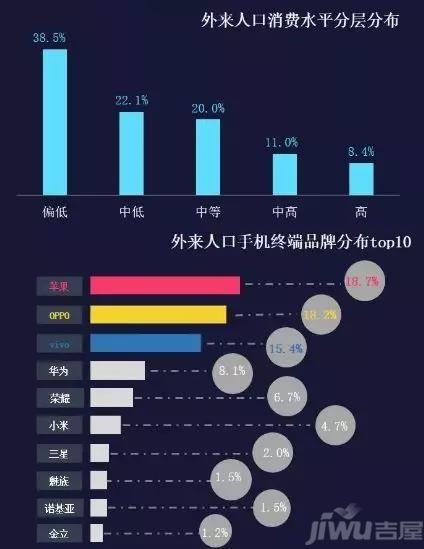 2019苏州外来人口_苏州外来人口700万 成全国第二大移民城市(2)