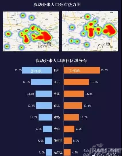 各地 外来人口_各地受教育人口普查