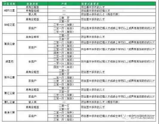 淮北市外来人口购房补贴_淮北市地图