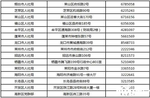 烟台市各区市人口及经济总量_烟台市各区地图(3)