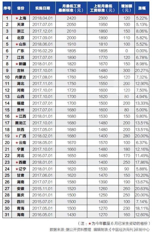 山东省社会经济总量_山东省枣庄经济学校(3)