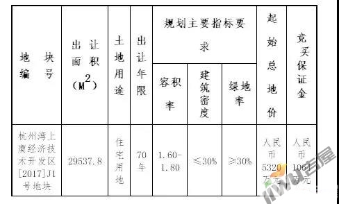 上虞区gdp是多少_上虞区财政收入规模首次进入全省第九