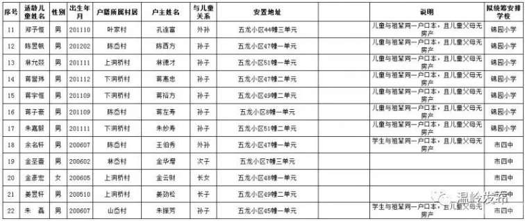 流动人口之家实施方案_中国大连 个性化版