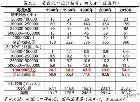 隐蔽人口_人口普查(3)