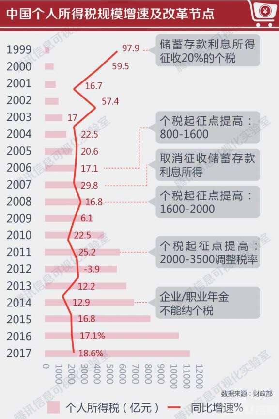 中收入阶层消费比例图_日本工薪阶层收入(3)