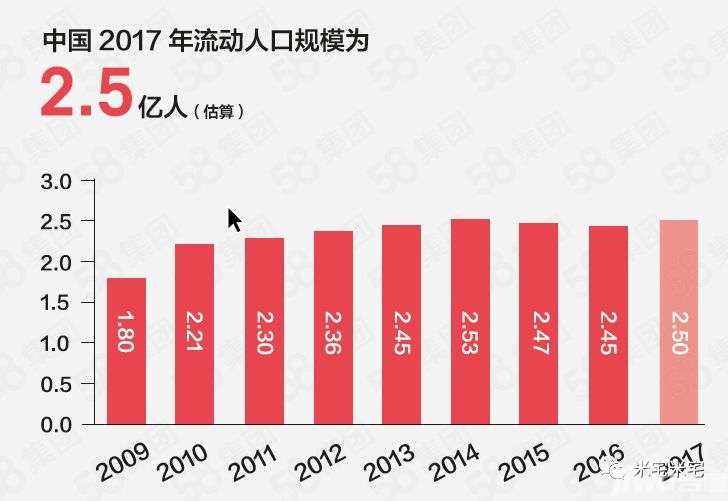 中国流动人口发展报告2019_中国流动人口发展报告 2013(3)