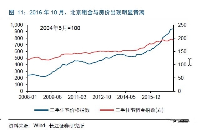 租房租金计算gdp吗_西安GDP达6257亿元 同比增长8.5