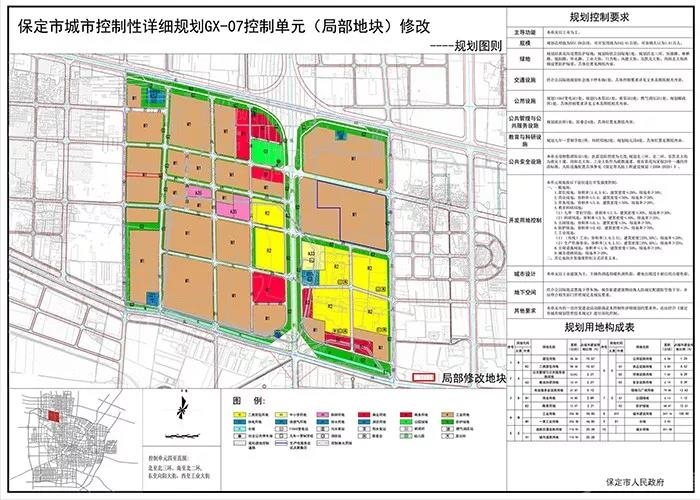 保定北二环,北三环地块*规划公布