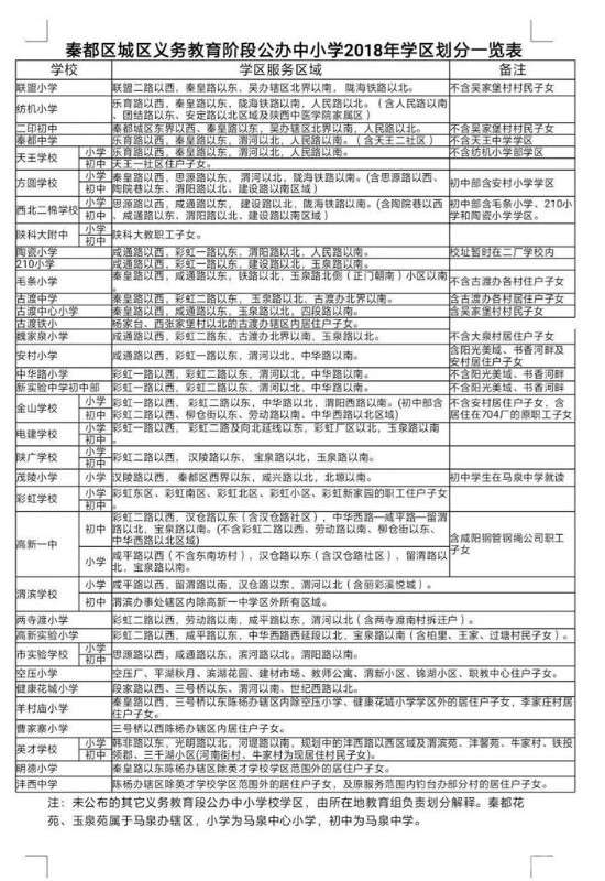 咸阳市义务教育阶段中小学*划分出炉!