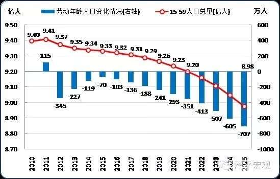 中国人口数量2011_中国多少人口 中国多少人口2018(2)