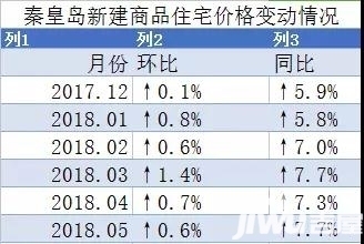 秦皇岛市多少人口_没错 集体搬迁 秦皇岛北部将大变