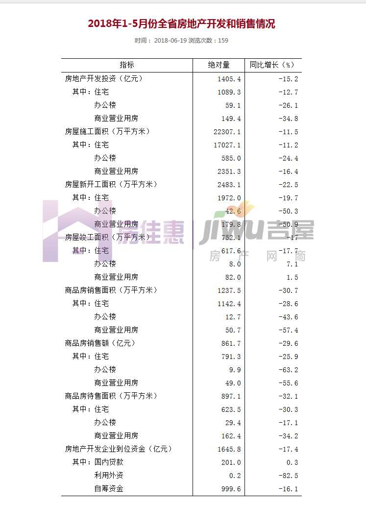 河北省房地产开发和销售情况,河北2018年上半年房价