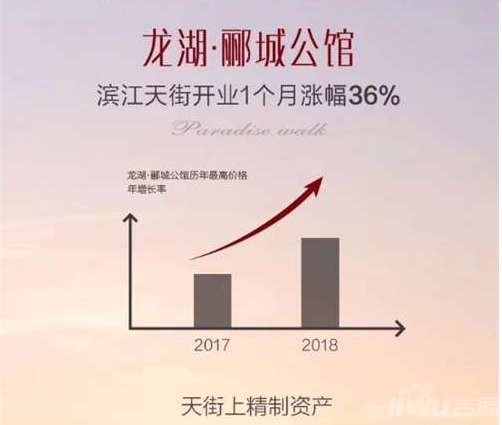 比如杭州滨江天街附近40-50商铺租金在天街开业后,猛涨30万/年!增幅远高于区域内其他同类产品!这也是为什么你总能找到城市中心的二手住宅在售,但却很难买到一间核心地段的商业产品的原因。事实证明,商办投资品,才是可以长期持有,增产保值的硬通货!而随着龙湖瑶海天街地铁商圈铺的首开,瞬间点燃市场的投资热情。 坐在大象身上,让资产更有价值 商办投资,事实上是一场高门槛的资产配置游戏。有人指出,倘若购买住宅是本科级的课程,那入手商办产品至少也是研究生级的教程。 吴晓波频道领头房地产专家刘德科、
