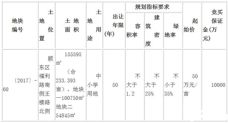 阜阳人口为什么那么多_阜阳市4个县常住人口超百万,这个区女多男少,为何此次(2)