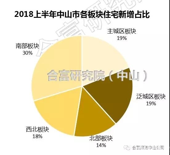 中山市各镇gdp排名2018_中山市各镇gdp(2)