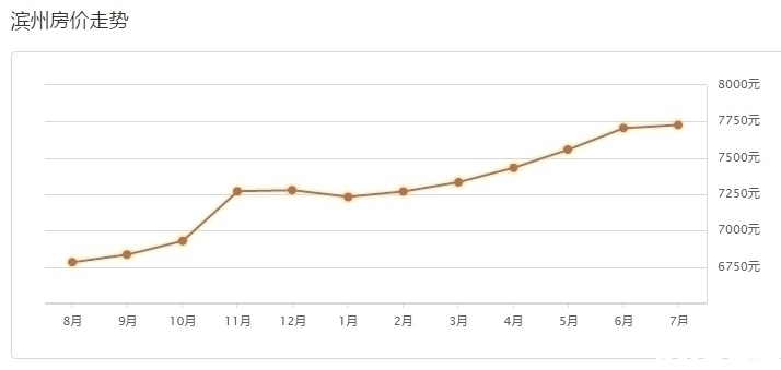 无棣与博兴gdp_又要涨 博兴7月最新房价出炉 均价是(2)