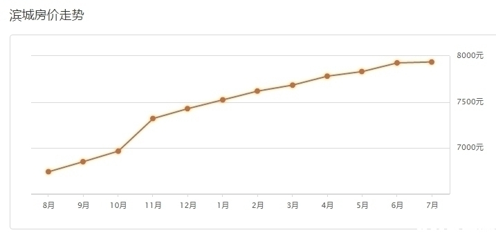 无棣与博兴gdp_又要涨 博兴7月最新房价出炉 均价是(2)