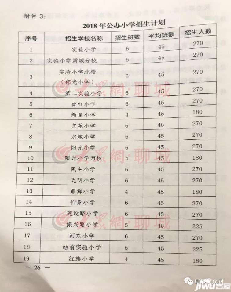 2018年聊城城区中小学划片范围,招生计划公布