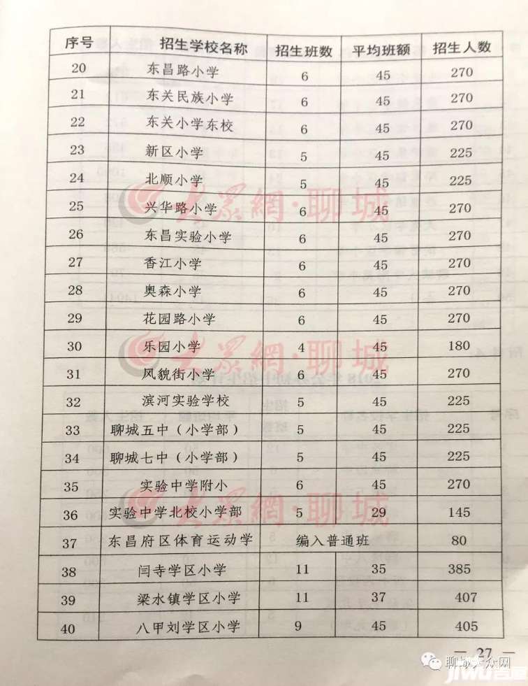 2018年聊城城区中小学划片范围,招生计划公布