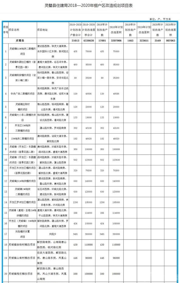 灵璧县20年gdp_刚刚 灵璧县人民医院2020年公开招聘来了